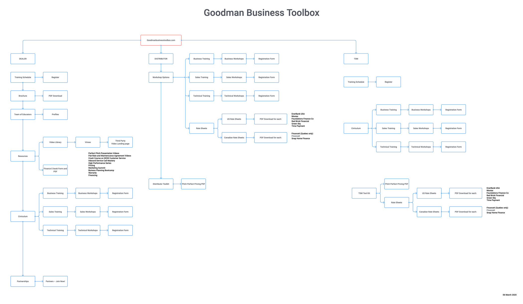 Wires GBU Toolbox Sara Frisina Creative